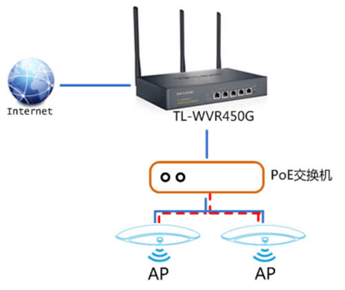 TP-Link TL-WVR450G V3 ����·��������AP����ʹ�÷��� ·����