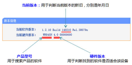 TP-Link TL-WR845N ����·�����̼����������̳� ·����