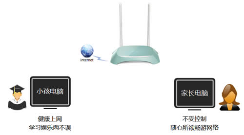 TP-Link TL-WR845N ����·�����ҳ����������������ý̳� ·����