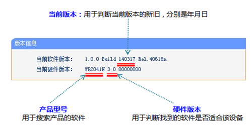 TP-Link TL-WR2041N ����·����l�̼��������� ·����