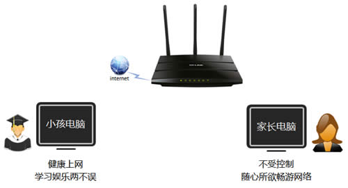TP-Link TL-WR2041N ����·�����ҳ����ƹܿ�С��������Ϊ���÷��� ·����