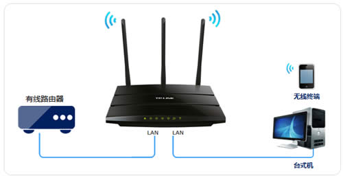 TP-Link TL-WR2041N V1 ����·�����������߽�����ʹ���������� ·����