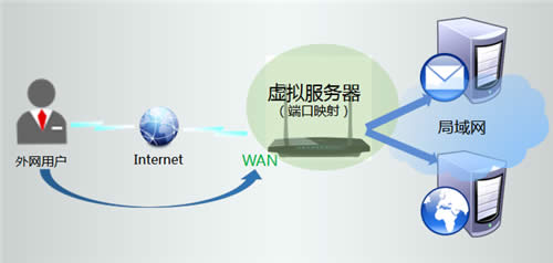 TP-Link TL-WDR3310 ����·����ӳ��������������� ·����