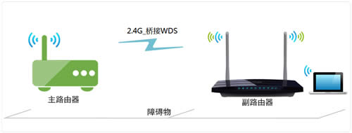 TP-Link TL-WDR3310 ����·����WDS�����Ž��������ָ�� ·����