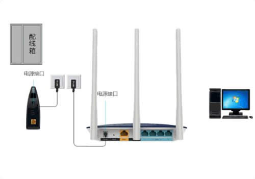 TP-Link TL-WDR6600 ����·��������·������������ָ�� ·����