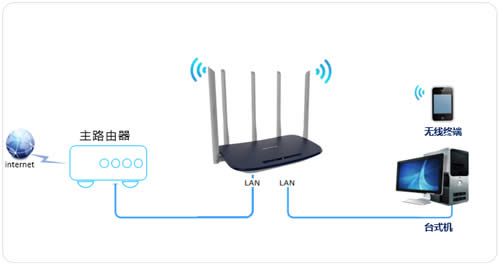 TP-Link TL-WDR6600 ����·����ӳ�����������������ָ�� ·����