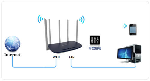 TP-Link TL-WDR6600 ����·�����޸��������Ƽ������������ ·����
