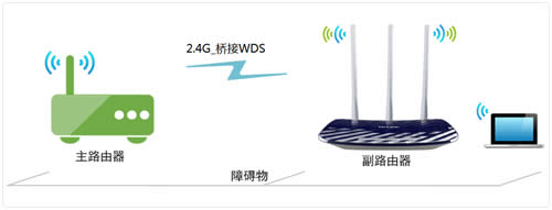 TP-Link TL-WDR5300 ����·���������Žӣ�WDS��������� ·����