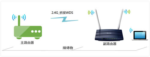 TP-Link TL-WDR1100 ����·���������Žӣ�WDS�����ý̳� ·����