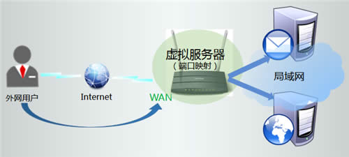 TP-Link TL-WDR1100 ����·����IP�������ƹ��ܷ���������� ·����