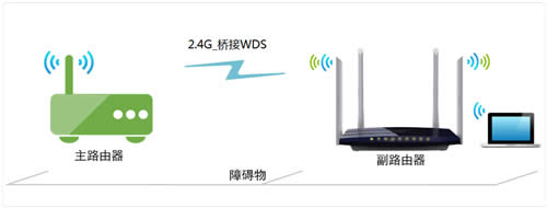 TP-Link TL-WDR3320 ����·����WDS�����Ž����ý̳� ·����