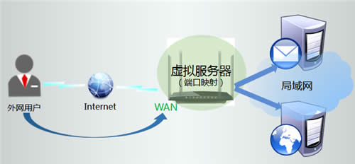 TP-Link TL-WDR3320 ����·����ӳ����������������÷��� ·����