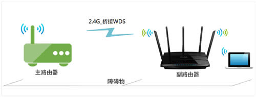 TP-Link TL-WDR4320 ����·���������Žӣ�WDS�����ý̳� ·����