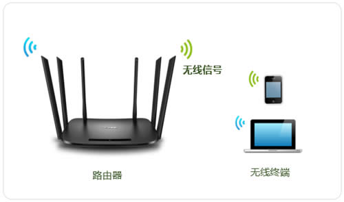 TP-Link TL-WDR7300 ����·���������������ý̳� ·����
