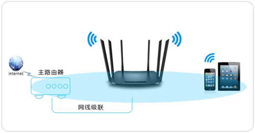 TP-Link TL-WDR7300 ����·��������������ʹ�����ý̳� ·����