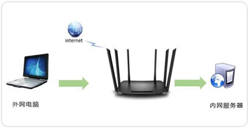 TP-Link TL-WDR7300 ����·����ӳ����������������� ·����