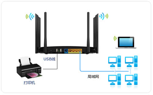 TP-Link TL-WDR7500 V2 ����·������ӡ������ָ�� ·����