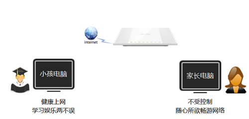 TP-Link TL-WR746N ����·�����ҳ����ƹܿ�С��������Ϊ���� ·����