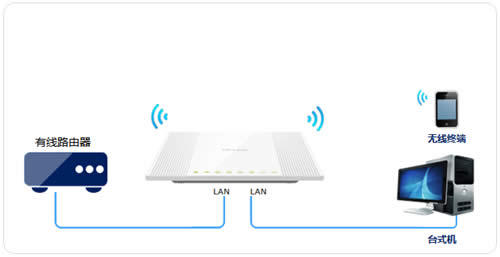 TP-Link TL-WR746N ����·�����������߽�����ʹ�÷��� ·����