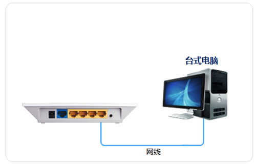 TP-Link TL-WR746N ����·�����������߽�����ʹ�÷��� ·����