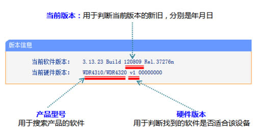 TP-Link TL-WDR4320 ����·�������������̳� ·����