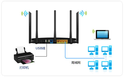 TP-Link TL-WDR4320 ����·������ӡ����������ָ�� ·����