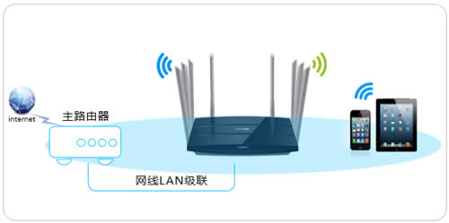 TP-Link TL-WDR8620 V2 ����·��������������ʹ�ý̳� ·����