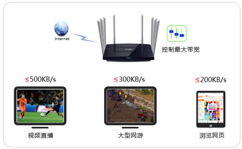 TP-Link TL-WDR8620 V2 ����·����ӳ��������������������� ·����