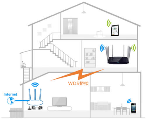 TP-Link TL-WDR8620 V2 ����·��������WDS�Žӷ��� ·����