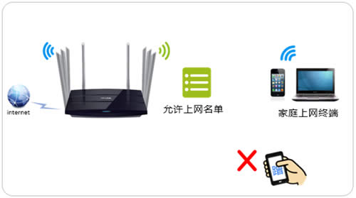 TP-Link TL-WDR8620 V2 ����·���������豸����������� ·����