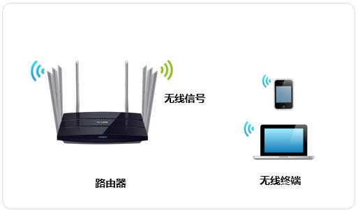TP-Link TL-WDR8620 V2 ����·�����޸�wifi���Ƽ����뷽�� ·����