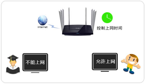 TP-Link TL-WDR8620 V2 ����·������������ʱ�����ý̳� ·����