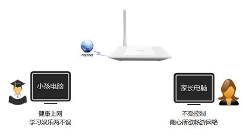 TP-Link TL-WR745N ����·�����ܿ�С��������Ϊ���� ·����