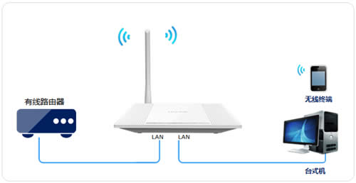 TP-Link TL-WR745N V1~V2 ����·������������ʹ�ò������� ·����