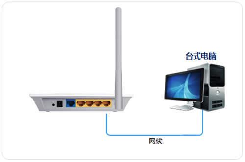 TP-Link TL-WR745N V1~V2 ����·������������ʹ�ò������� ·����