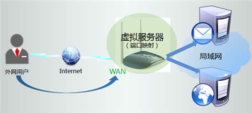 TP-Link TL-WR1041N ����·����������������÷��� ·����