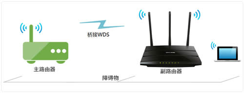 TP-Link TL-WR2041N V1 ����·���������Žӣ�WDS������ ·����