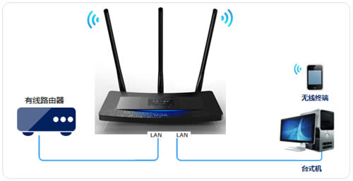 TP-Link TL-WR2041+ ����·�����������߽�����ʹ�÷��� ·����