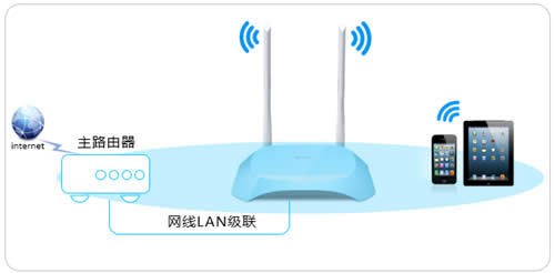 TP-Link TL-WR840N V7~V9 ����·���������߽�����ʹ�÷��� ·����