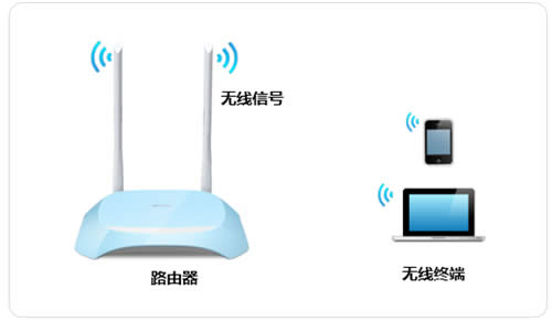 TP-Link TL-WR840N V7~V9 ����·�����޸��������ƣ����룩�̳� ·����