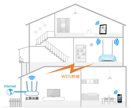 TP-Link TL-WR840N V7~V9 ����·�����������ƹ��ܵ�Ӧ�������� ·����
