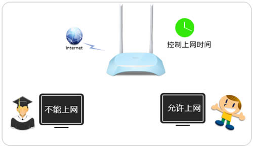 TP-Link TL-WR840N V7~V9 ����·������������ʱ�䷽�� ·����