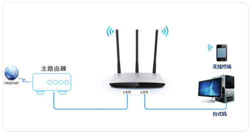 TP-Link TL-WR980N ����·��������MAC��ַ�������ý̳� ·����