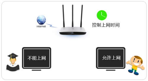 TP-Link TL-WR980N ����·������������ʱ������ ·����