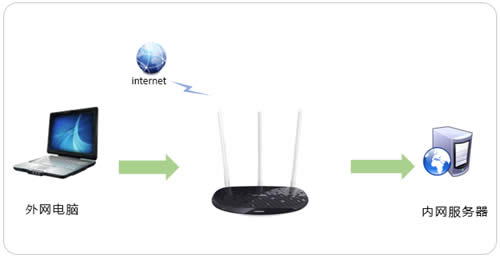 TP-Link TL-WR960N ����·����ӳ�����������������ָ�� ·����