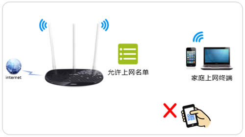 TP-Link TL-WR960N ����·���������豸����������÷��� ·����