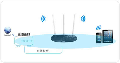 TP-Link TL-WR960N ����·�����������߽�����ʹ�� ·����