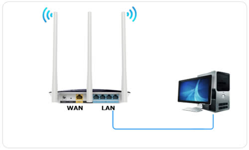 TP-Link TL-WR960N ����·�����������߽�����ʹ�� ·����