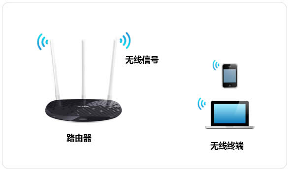 TP-Link TL-WR960N ����·�����޸��������Ƽ����뷽�� ·����