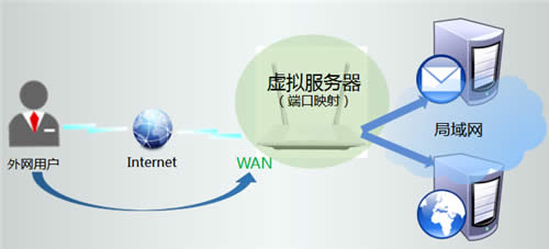 TP-Link TL-WR847N V1~V3 ����·�����޸�WiFi���Ƽ����뷽�� ·����